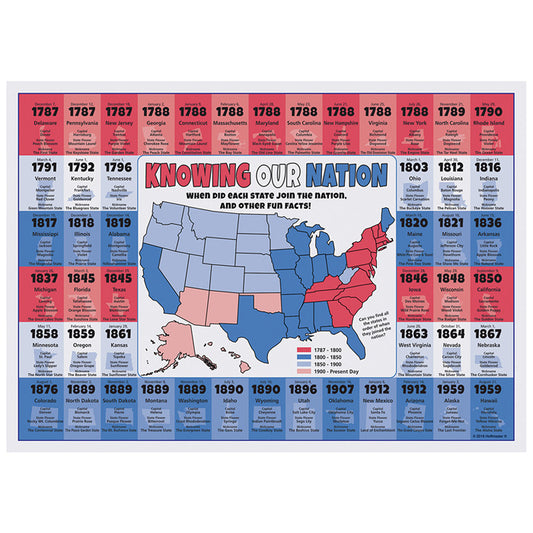 10" x 14" US State Facts Paper Placemats 1000 ct